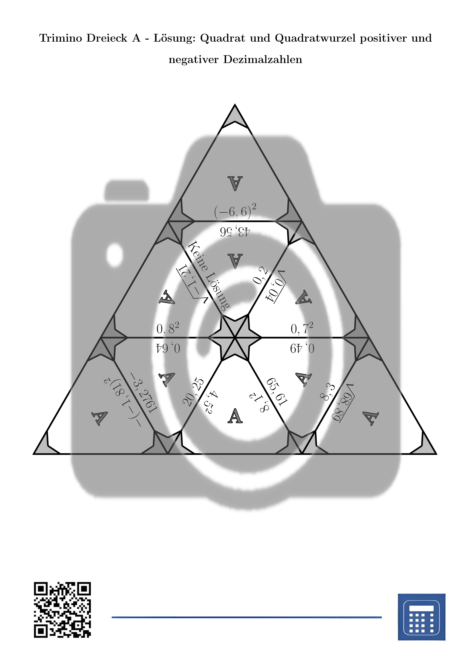 Trimino: Quadrat und Quadratwurzel positiver und negativer Dezimalzahlen – Bild 6